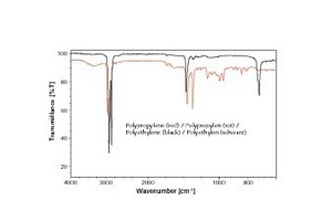  4	FT-IR spectra of various constituents of a plastics mixture 