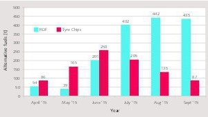  7 AFR consumption, fiscal years (FY) 2015-16 