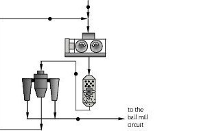  1	Simplified flowsheet of the circuit and the sampling points 