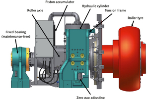  4 Roller unit 