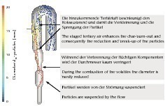  	Trajektorien der Reifenschnitzel während der Verbrennung 