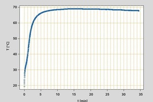  K1: [t,T], raw data • K1 : [t,T], Rohdaten  