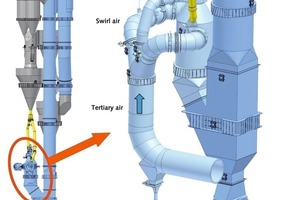  4 PYROCLON R with combustion chamber. Arrangement at calciner and connection of the tertiary air ducts 