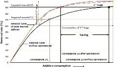  1	Process flow diagram of the Biebesheim hazardous waste incineration plant 