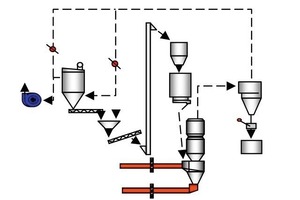  3	The model of cold condition test 