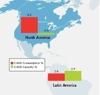  4 CAGR of cement capacity and consumption (2011-14) 