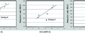  6	The relationship between ECS and reduction ratio 