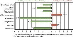  2	Plant configuration with SNCR 