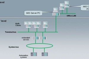  2	Sicement optimizes production process 