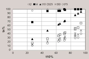  12 t10-tn family curves established for impact breakage function reconstruction 