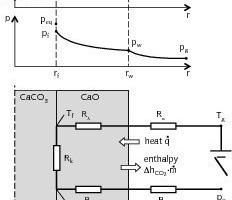  	Mechanismus der Kalksteinzersetzung 