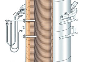 8 Design of the high temperature shaft kiln POLSINT® (schematic) 