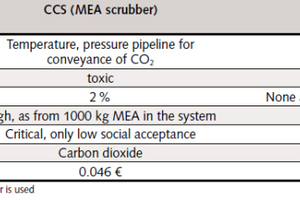  Table 2 Comparative assessment of MEAscrubbing against the limestone-CO2 scrubbingprocess 