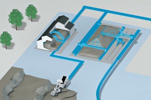  2 Experts perform the complete engineering of the blending bed systems 