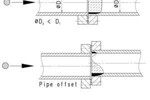  23	Imperfections in a pneumatic conveying pipe 