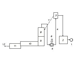  	Prinzip des Kompaktofensystems 