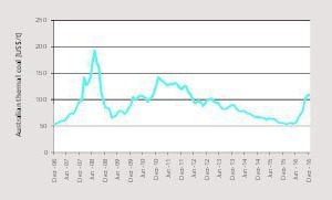  9 Price development of thermal coal 