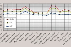  4 Comparison of calculated packing densities 