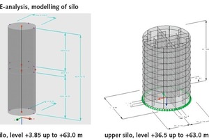  10 FE-model of the silo 