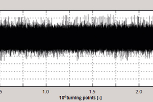  11 Exemplary test load sequence 