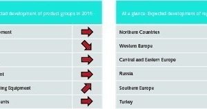  5 European business climate (II) 