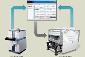  Continuous comparing of analysis values 