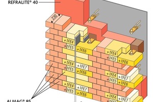  10 Basic refractory construction of a kiln hood wall below the vault 