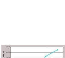  Hydrophobierungstest (Zeit bis zur vollständigen Absorption/Aufnahme eines Wassertropfens) der Gipsoberfläche in Abhängigkeit vom Alkyltriethoxysilan-PTES/OTES-Gehalt 