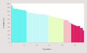  8 LafargeHolcim’s U-Rates by countries 