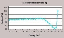  10 Total efficiency 