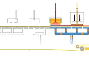  2c Operation of the BHS indexing belt filter: Cycle 3 – Drying. The filter cake is pre-dried by the vacuum-based technique of dewatering with air. Afterwards the filter cake is mechanically compacted in the pressing device and further pre-dried with or without blowing with compressed air 