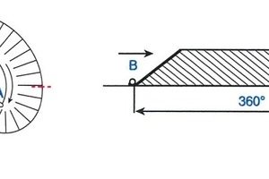  14 Circular stockpile built on the cone shell principle 