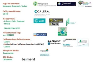  1 Binder concepts of selected alternative cementitious materials 