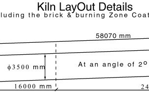 1 Kiln hood, kiln burner and kiln layout [dimensions in mm] 