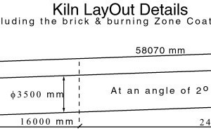  Ofenkopf, -­brenner und -layout ­[Dimensionen in mm] 