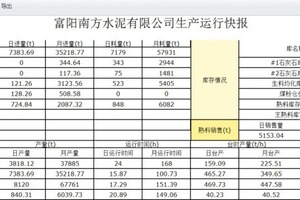  4 The electricity report forms for improved production operation 