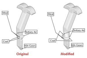  5 Calciner geometry modification and coal/meal injection locations 