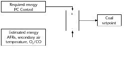  8	Strategy for alternative fuels 