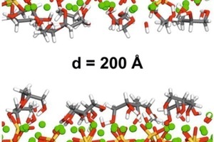  17 (r) Two C3S surfaces with an intermediate monolayer of glycerine molecules in separated state; both surfaces are half covered [2] 