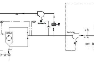  6	Simplified flowsheet showing an Opti-Coal® system application 
