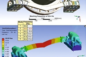  3D-Ansicht der Stahlkonstruktion der Mühle mit Fokus auf dem V-Träger, der die zwei Ritzellagerfundamente verbindet 