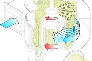  3	Separator with material and air flows 