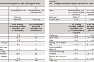  Table 1 