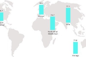  12 Regional U-rate of Italcementi 