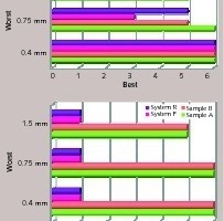  7 Static crack bridging according to ETAG 1504-2 at 5 °C and -5 °C 