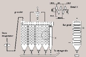  2 Design of a g-cooler, schematic 