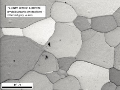  9	EBSD-OIM (orientation imaging microscopy) measurements highlighting the grain size distribution and the grain boundaries  