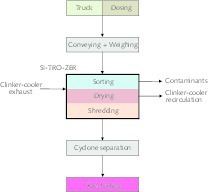  1 Block flow diagram 