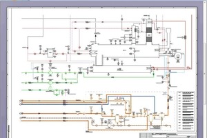  P&amp;O-Diagramm für die Bearbeitung 