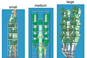  6 Preheater system options 